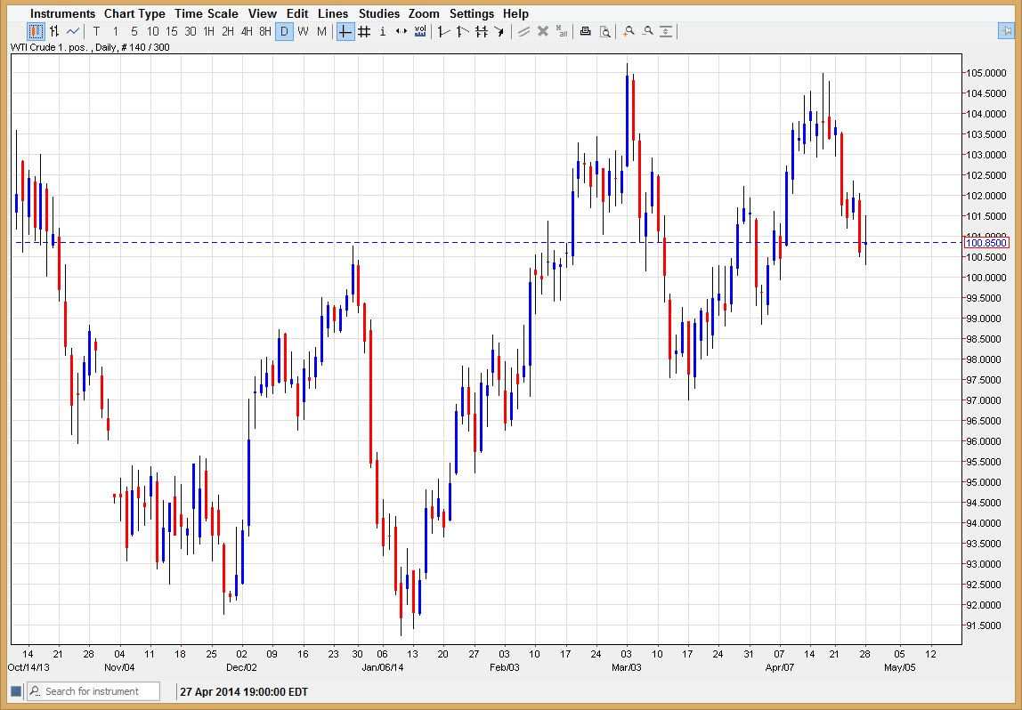 Crude oil Crude Oil 42914